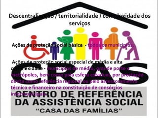Descentralização / territorialidade / complexidade dos serviços Ações de proteção social básica   -  todos os municípios. Ações de proteção social especial de média e alta complexidade -  municípios de médio, grande porte e metrópoles, bem como pela esfera estadual, por prestação direta como referência regional ou pelo assessoramento técnico e financeiro na constituição de consórcios intermunicipais.  