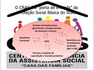 O CRAS é a “porta de entrada” da  Proteção Social Básica do SUAS CRAS  Serviços Socioeducativos (geracionais, intergeracionais,  de interesse e outros) Serviços e projetos de capacitação e inserção produtiva Benefícios em  Transferência de Renda  (BPC e PBF) Benefícios Eventuais 