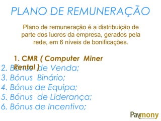 PLANO DE REMUNERAÇÃO
Plano de remuneração é a distribuição de
parte dos lucros da empresa, gerados pela
rede, em 6 níveis de bonificações.
2. Bónus de Venda;
3. Bónus Binário;
4. Bónus de Equipa;
5. Bónus de Liderança;
6. Bónus de Incentivo;
1. CMR ( Computer Miner
Rental )
 
