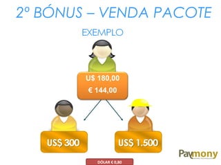 2º BÓNUS – VENDA PACOTE
U$ 180,00
€ 144,00
DÓLAR € 0,80
 