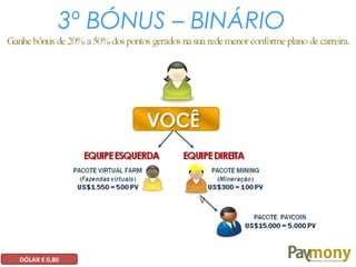 3º BÓNUS – BINÁRIO
DÓLAR € 0,80
 