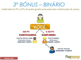 3º BÓNUS – BINÁRIO
500 PV 5.100 PV
DÓLAR € 0,80
 