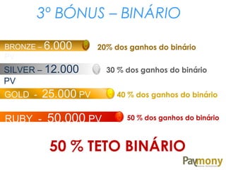 SILVER – 12.000
PV
GOLD - 25.000 PV
RUBY - 50.000 PV
BRONZE – 6.000
PV
20% dos ganhos do binário
30 % dos ganhos do binário
40 % dos ganhos do binário
50 % dos ganhos do binário
50 % TETO BINÁRIO
3º BÓNUS – BINÁRIO
 