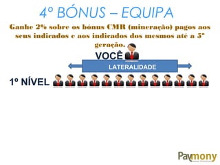 1º NÍVEL
VOCÊ
LATERALIDADE
Ganhe 2% sobre os bónus CMR (mineração) pagos aos
seus indicados e aos indicados dos mesmos até a 5ª
geração.
4º BÓNUS – EQUIPA
 
