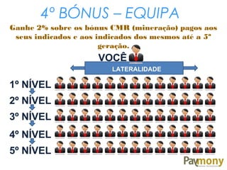 1º NÍVEL
2º NÍVEL
3º NÍVEL
4º NÍVEL
VOCÊ
5º NÍVEL
LATERALIDADE
Ganhe 2% sobre os bónus CMR (mineração) pagos aos
seus indicados e aos indicados dos mesmos até a 5ª
geração.
4º BÓNUS – EQUIPA
 