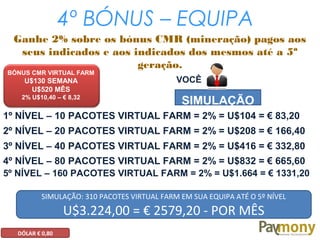 VOCÊ
SIMULAÇÃO
SIMULAÇÃO: 310 PACOTES VIRTUAL FARM EM SUA EQUIPA ATÉ O 5º NÍVEL
U$3.224,00 = € 2579,20 - POR MÊS
Ganhe 2% sobre os bónus CMR (mineração) pagos aos
seus indicados e aos indicados dos mesmos até a 5ª
geração.
BÓNUS CMR VIRTUAL FARM
U$130 SEMANA
U$520 MÊS
2% U$10,40 – € 8,32
5º NÍVEL – 160 PACOTES VIRTUAL FARM = 2% = U$1.664 = € 1331,20
4º NÍVEL – 80 PACOTES VIRTUAL FARM = 2% = U$832 = € 665,60
3º NÍVEL – 40 PACOTES VIRTUAL FARM = 2% = U$416 = € 332,80
1º NÍVEL – 10 PACOTES VIRTUAL FARM = 2% = U$104 = € 83,20
2º NÍVEL – 20 PACOTES VIRTUAL FARM = 2% = U$208 = € 166,40
4º BÓNUS – EQUIPA
DÓLAR € 0,80
 