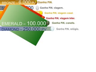SILVER – 12.000
PVGOLD - 25.000 PV
RUBY - 50.000
PVEMERALD – 100.000
PV
BRONZE – 6.000 PV
DIAMOND – 250.000 PV
 Ganha PIN.
 Ganha PIN, viagem.
Ganha PIN, viagem casal.
 Ganha PIN, viagem inter.
Ganha PIN, caneta.
Ganha PIN, relógio.
 