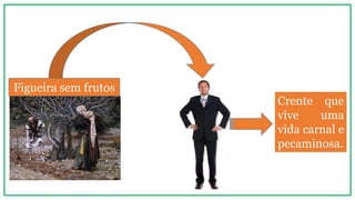 Figueira sem frutos
Crente que
vive uma
vida carnal e
pecaminosa.
 