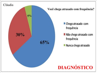 Cláudia




          DIAGNÓSTICO
 