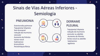Sinais de Vias Aéreas Inferiores -
Semiologia
PNEUMONIA
Estertorarão pulmonar
Taquipneia/ dispneia
Som bronquial
redução do murmúrio
vesicular
Aumento do frêmito
toráco vocal
Submacicez
broncofonia
Pectoliróquia fônica
DERRAME
PLEURAL
Taquipneia/ dispneia
redução do murmúrio
vesicular ou abolido
Aumento do frêmito
toráco vocal ou abolido
Submacicez
egofonia
 