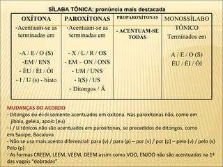 SÍLABA TÔNICA: pronúncia mais destacada MUDANÇAS DO ACORDO Ditongos éu-éi-ói somente acentuados em oxítona. Nas paroxítonas não, como em  jiboia, geleia, apoio (eu) I / U tônicos não são acentuados em paroxítonas, se precedidos de ditongos, como em Sauipe, Bocaiuva - Não se usa mais acento diferencial: para (v) / para (p) – por (v) / por (p) – pelo (v) / pelo (s) Pelo (p) - As formas CREEM, LEEM, VEEM, DEEM assim como VOO, ENJOO não são acentuadas na 1ª das vogais “dobradas” OXÍTONA Acentuam-se as terminadas em A / E / O (S) EM / ENS ÉU / ÉI / ÓI I / U (s) - hiato PAROXÍTONAS Acentuam-se as terminadas em X / L / R / OS EM – ON / ONS UM / UNS I(S) / US Ditongos / Ã PROPAROXÍTONAS - ACENTUAM-SE TODAS MONOSSÍLABO TÔNICO Terminados em A / E / O (S) ÉU / ÉI / ÓI 