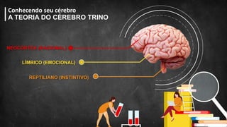 A TEORIA DO CÉREBRO TRINO
Conhecendo seu cérebro
REPTILIANO (INSTINTIVO)
LÍMBICO (EMOCIONAL)
NEOCÓRTEX (RACIONAL)
 
