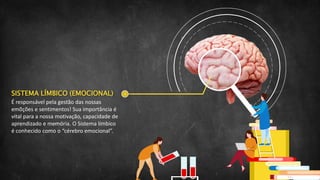SISTEMA LÍMBICO (EMOCIONAL)
É responsável pela gestão das nossas
emõções e sentimentos! Sua importância é
vital para a nossa motivação, capacidade de
aprendizado e memória. O Sistema límbico
é conhecido como o “cérebro emocional”.
 