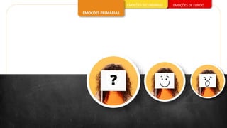 EMOÇÕES DE FUNDO
EMOÇÕES SECUNDÁRIAS
EMOÇÕES PRIMÁRIAS
 