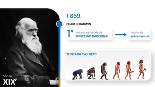 XIX’
Século
1859
EXPRESSÃO EMOCIONAL
conceito na história de
º
1 sobrevivência
Instinto de
CHARLES DARWIN
TEORIA DA EVOLUÇÃO
 