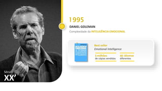 XX’
Século
DANIEL GOLEMAN
1995
Complexidade da INTELIGÊNCIA EMOCIONAL
Best seller
Emotional Intelligence
de cópias vendidas
5 milhões
diferentes
40 idiomas
 