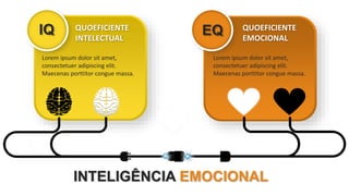 IQ EQ
QUOEFICIENTE
INTELECTUAL
QUOEFICIENTE
EMOCIONAL
Lorem ipsum dolor sit amet,
consectetuer adipiscing elit.
Maecenas porttitor congue massa.
Lorem ipsum dolor sit amet,
consectetuer adipiscing elit.
Maecenas porttitor congue massa.
INTELIGÊNCIA EMOCIONAL
 