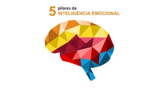 0
INTELIGÊNCIA EMOCIONAL
pilares da
5
 