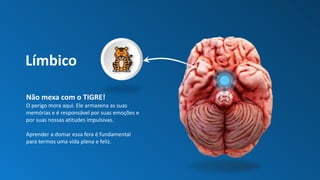 Límbico
Não mexa com o TIGRE!
O perigo mora aqui. Ele armazena as suas
memórias e é responsável por suas emoções e
por suas nossas atitudes impulsivas.
Aprender a domar essa fera é fundamental
para termos uma vida plena e feliz.
 
