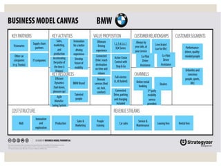 Slide-PRD-502-PPT-CP-6-BMC.ppt