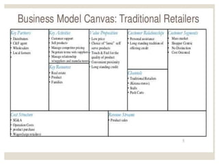 Slide-PRD-502-PPT-CP-6-BMC.ppt