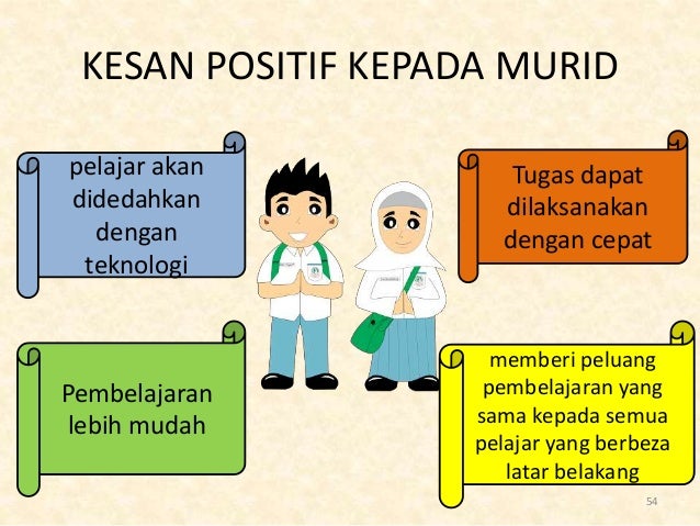 Kesan Positif Teknologi Maklumat Dan Komunikasi Kepada Pelajar Tugasan Kumpulan Implikasi Permainan Video Dota Terhadap Capaian Juga Boleh Dibuat Di Rumah Untuk Tujuan Halatotenham