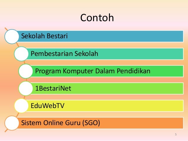 Teknologi Dalam Pengajaran dan Pembelajaran Matematik