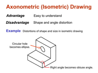 Axonometric (Isometric) Drawing
Easy to understand
Right angle becomes obtuse angle.
Circular hole
becomes ellipse.
Distortions of shape and size in isometric drawing
Advantage
Advantage
Disadvantage
Disadvantage Shape and angle distortion
Example
 