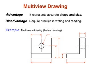Multiview Drawing
It represents accurate shape and size.
Advantage
Advantage
Disadvantage
Disadvantage Require practice in writing and reading.
Multiviews drawing (2-view drawing)
Example
 