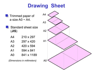 Drawing Sheet
Trimmed paper of
a size A0 ~ A4.
Standard sheet size
(JIS)
A4 210 x 297
A3 297 x 420
A2 420 x 594
A1 594 x 841
A0 841 x 1189
A4
A3
A2
A1
A0
(Dimensions in millimeters)
 