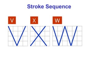 V X W
Stroke Sequence
 