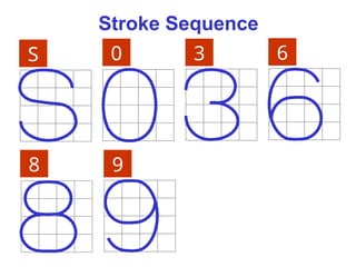 6
8 9
0
Stroke Sequence
S 3
 