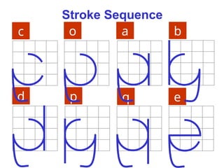 Stroke Sequence
c o a b
d p q e
 