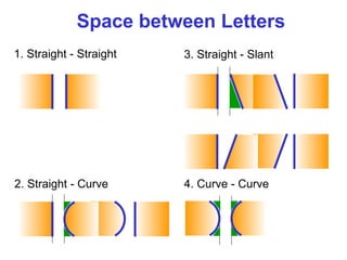 1. Straight - Straight
2. Straight - Curve
3. Straight - Slant
4. Curve - Curve
Space between Letters
 