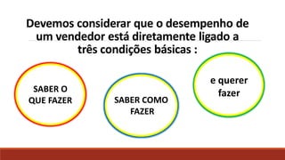 SABER O
QUE FAZER
Devemos considerar que o desempenho de
um vendedor está diretamente ligado a
três condições básicas :
SABER COMO
FAZER
e querer
fazer
 