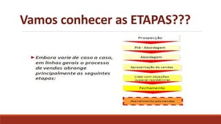Vamos conhecer as ETAPAS???
 
