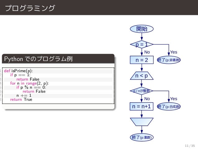 プログラミング