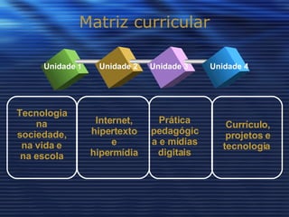 Matriz curricular Unidade  1 Tecnologia na sociedade, na vida e na escola Internet, hipertexto e hipermídia Prática pedagógica e mídias digitais Currículo, projetos e tecnologia  Unidade 2 Unidade 3 Unidade 4 
