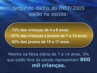 Segundo dados do INEP/2005 estão na escola: 73% das crianças de 4 a 6 anos; - 97% das crianças e jovens de 7 a 14 anos; - 82% dos jovens de 15 a 17 anos. Mesmo na faixa etária de 7 a 14 anos, 3% que estão fora da escola representam  800 mil crianças. 