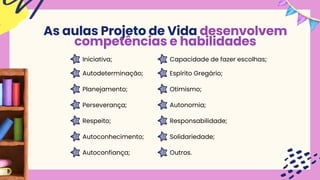 As aulas Projeto de Vida desenvolvem
competências e habilidades
Autodeterminação;
Planejamento;
Perseverança;
Respeito;
Autoconhecimento;
Autoconfiança;
Iniciativa;
Espírito Gregário;
Otimismo;
Autonomia;
Responsabilidade;
Outros.
Capacidade de fazer escolhas;
Solidariedade;
 