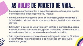 As Aulas de Projeto de Vida...
Promovem conhecimentos e experiências necessárias para apoiar
o estudante na elaboração do seu Projeto;
Promovem a convergência entre os interesses, potencialidades e
SONHOS de cada estudante e os seus talentos, histórias e contextos
de vida;
Estimulam a busca de uma vida com sentido e significado, pessoal
e social, e como consequência, geram motivação para continuar a
aprender e evoluir em todas as dimensões da sua vida;
São organizadas no currículo de modo integrado entre as Diretrizes
e Parâmetros Nacionais/locais e as inovações em conteúdo,
método e gestão.
 