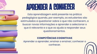 APRENDERACONHECER
Esta aprendizagem está presente na prática
pedagógica quando, por exemplo, os estudantes são
estimulados a questionar sobre o que não conhecem, a
buscar novas informações e aprender a selecionar o
que é relevante e o que os ajuda a responder seus
questionamentos.
COMPETÊNCIAS COGNITIVAS
Aprender a aprender; ensinar o ensinar; conhecer o
conhecer.
 