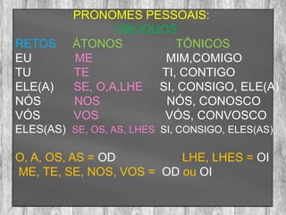 PRONOMES PESSOAIS:
OBLIQUOS
RETOS ÁTONOS TÔNICOS
EU ME MIM,COMIGO
TU TE TI, CONTIGO
ELE(A) SE, O,A,LHE SI, CONSIGO, ELE(A)
NÓS NOS NÓS, CONOSCO
VÓS VOS VÓS, CONVOSCO
ELES(AS) SE, OS, AS, LHES SI, CONSIGO, ELES(AS)
O, A, OS, AS = OD LHE, LHES = OI
ME, TE, SE, NOS, VOS = OD ou OI
 