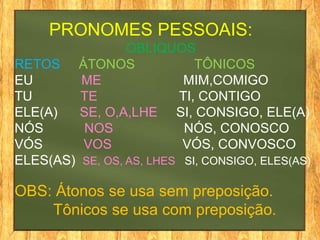 PRONOMES PESSOAIS:
OBLIQUOS
RETOS ÁTONOS TÔNICOS
EU ME MIM,COMIGO
TU TE TI, CONTIGO
ELE(A) SE, O,A,LHE SI, CONSIGO, ELE(A)
NÓS NOS NÓS, CONOSCO
VÓS VOS VÓS, CONVOSCO
ELES(AS) SE, OS, AS, LHES SI, CONSIGO, ELES(AS)
OBS: Átonos se usa sem preposição.
Tônicos se usa com preposição.
 