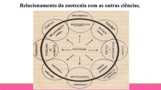 6
Relacionamento da zootecnia com as outras ciências.
 