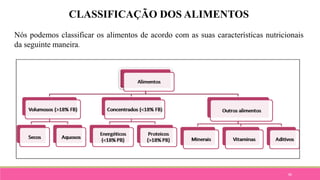 86
CLASSIFICAÇÃO DOS ALIMENTOS
Nós podemos classificar os alimentos de acordo com as suas características nutricionais
da seguinte maneira.
 