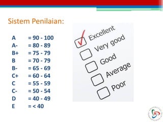 Sistem Penilaian:
A = 90 - 100
A- = 80 - 89
B+ = 75 - 79
B = 70 - 79
B- = 65 - 69
C+ = 60 - 64
C = 55 - 59
C- = 50 - 54
D = 40 - 49
E = < 40
 