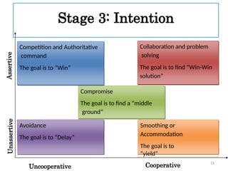 Slide-PSY208-PSY208-Slide-12for students.pptx