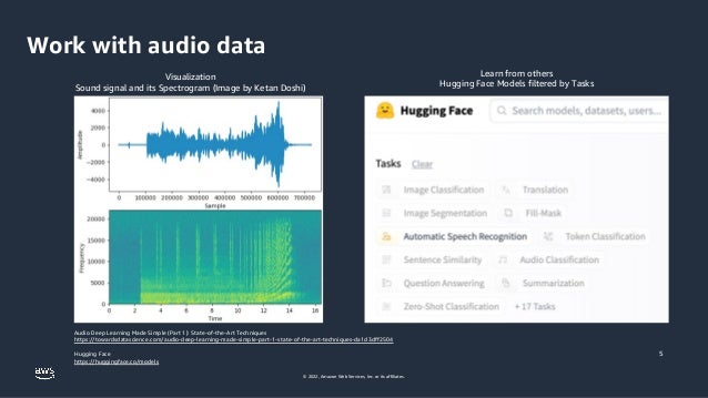 Running the first automatic speech recognition (ASR) model with ...