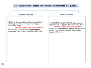 31
ABREU, E. Reengenharia mental: reeducação de
hábitos e programação de metas. Florianópolis:
Insular, 1997. 104 p.
1 espaço simples entre cada referência
SÓDERSTEN, B.; GEOFREY, R. International
economics. 3. ed. London: MacMillan, 1994. 714 p.
1 SÓDERSTEN, B.; GEOFREY, R. International
economics. 3. ed. London: MacMillan, 1994. 714 p.
1 espaço simples entre cada referência
2 ABREU, E. Reengenharia mental: reeducação de
hábitos e programação de metas. Florianópolis:
Insular, 1997. 104 p.
Usar espaçamento simples entre linhas e alinhamento a esquerda.
Ordenação alfabética Ordenação numérica
 